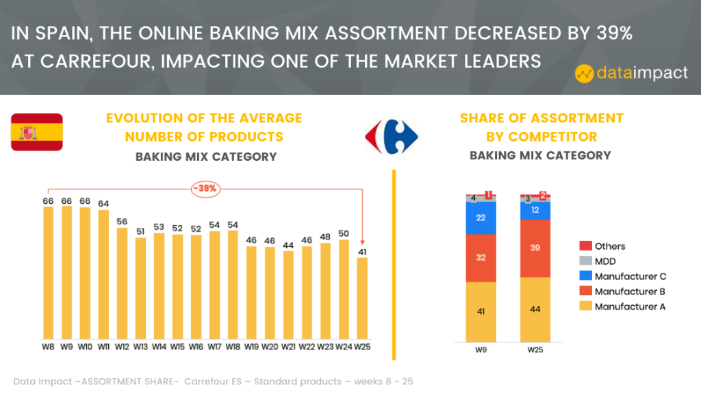Inline image 21 for In-House Data: Online FMCG Assortment analysis
