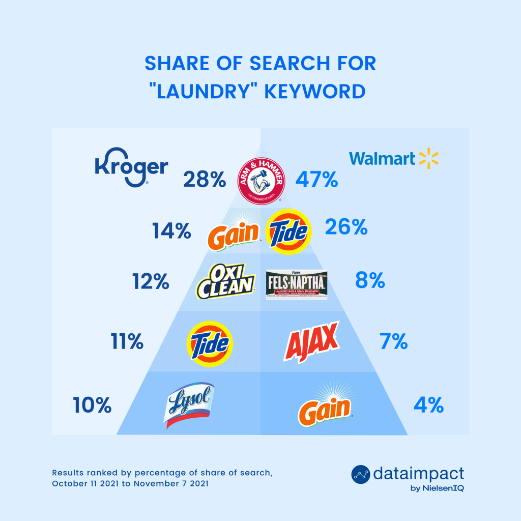 Inline image 2 for How accurate are your search metrics?
