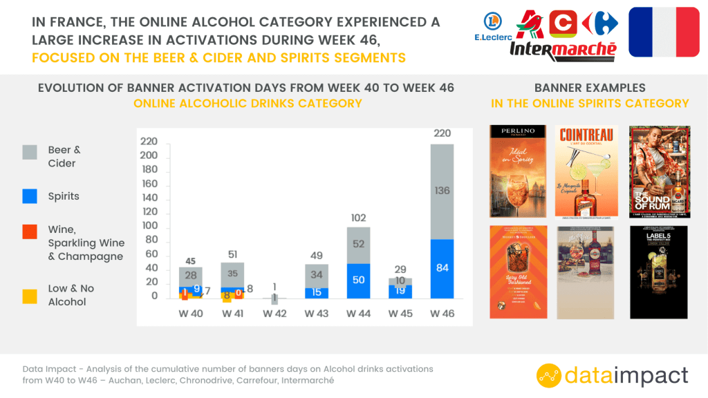 Inline image 18 for In-House Data: Online FMCG Assortment analysis
