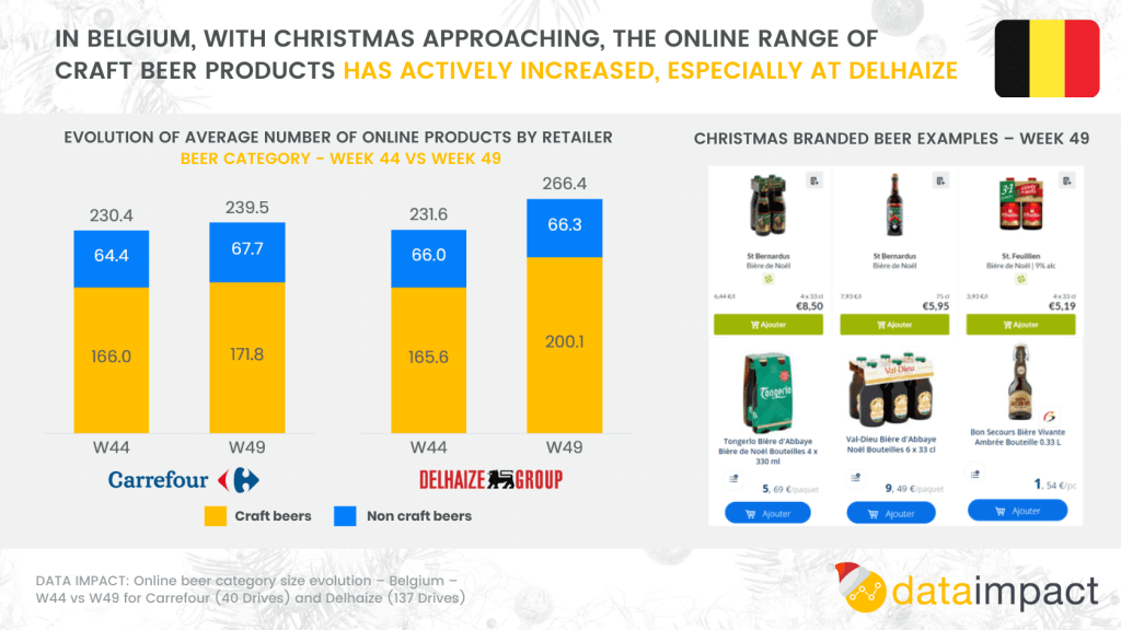 Inline image 16 for In-House Data: Online FMCG Assortment analysis