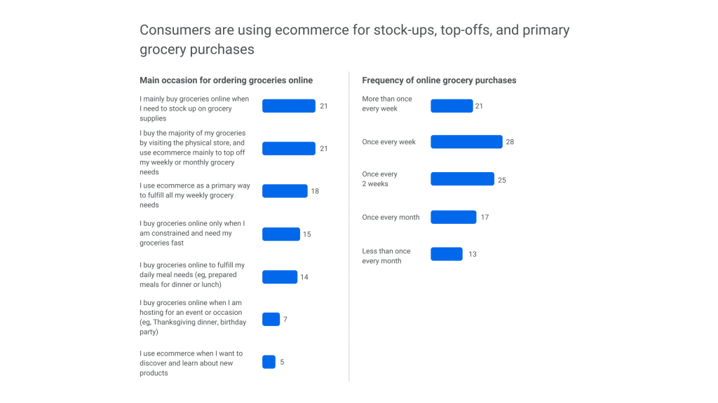 Inline image 2 for Internal organization and operating models for CPG ecommerce