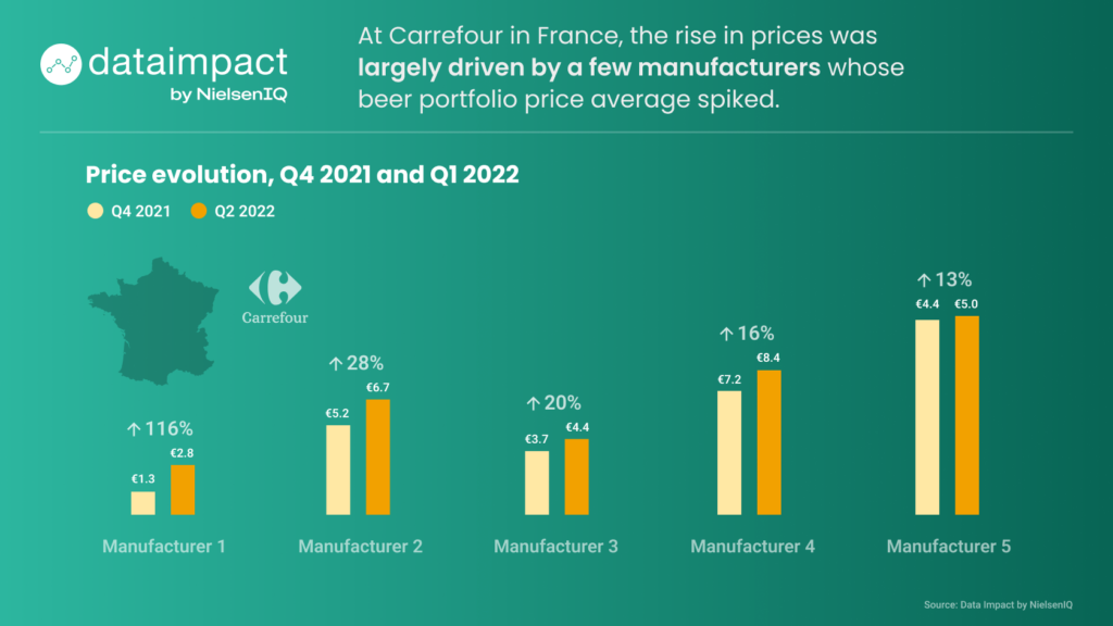 Inline image 2 for Price tracking and inflation in the beer category