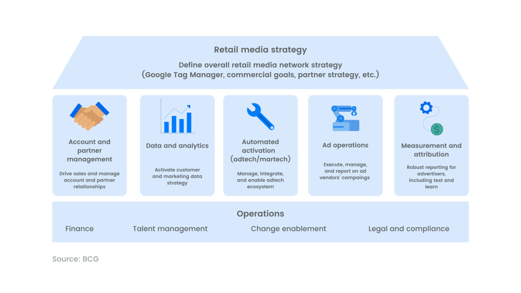 Inline image 1 for Eretail media strategy (the four essential ingredients)