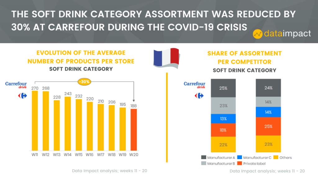 Inline image 17 for In-House Data: Online FMCG Assortment analysis