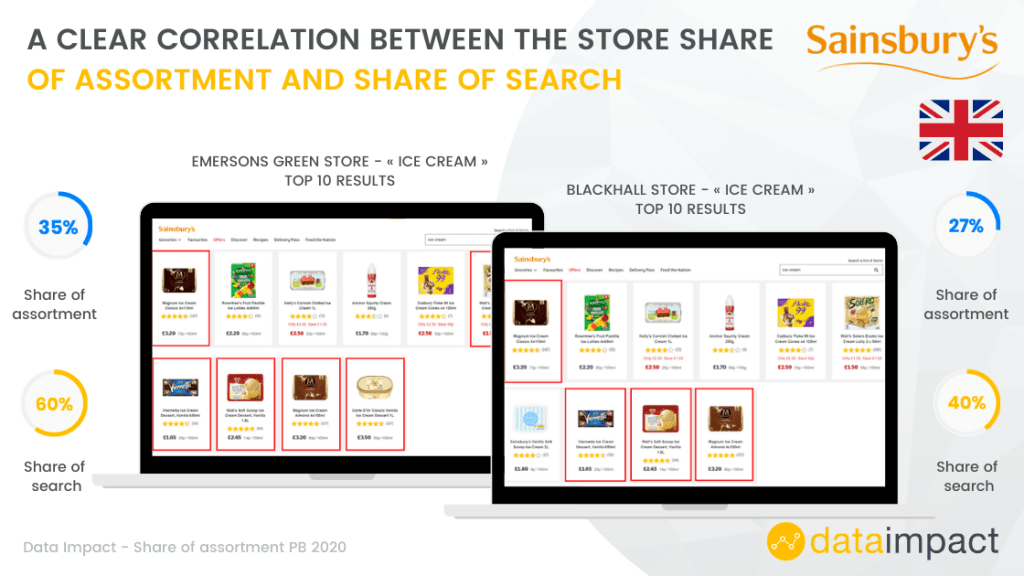 Inline image 8 for In-House Data: Online FMCG Assortment analysis
