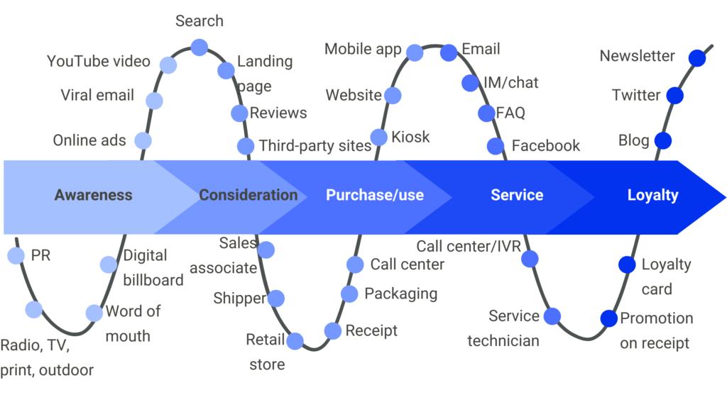 Inline image 3 for Digital shelf overview