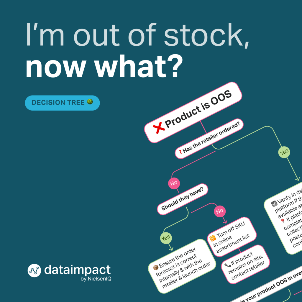 Inline image 1 for Decision tree: I’m out of stock. Now what?