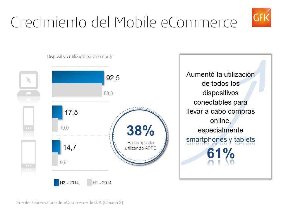 Imagen principal de Crece un 75% el número de compradores a través de smartphones en seis meses