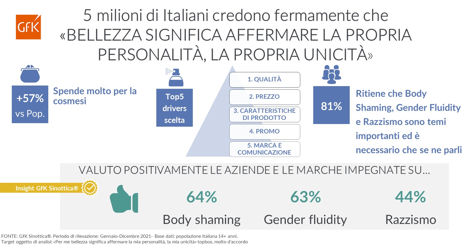 Immagine nel contenuto 2 di &ldquo;Bellezza: affermare la propria personalit&agrave; e la propria unicit&agrave;&rdquo;