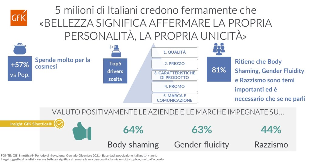 “Bellezza: affermare la propria personalità e la propria unicità”