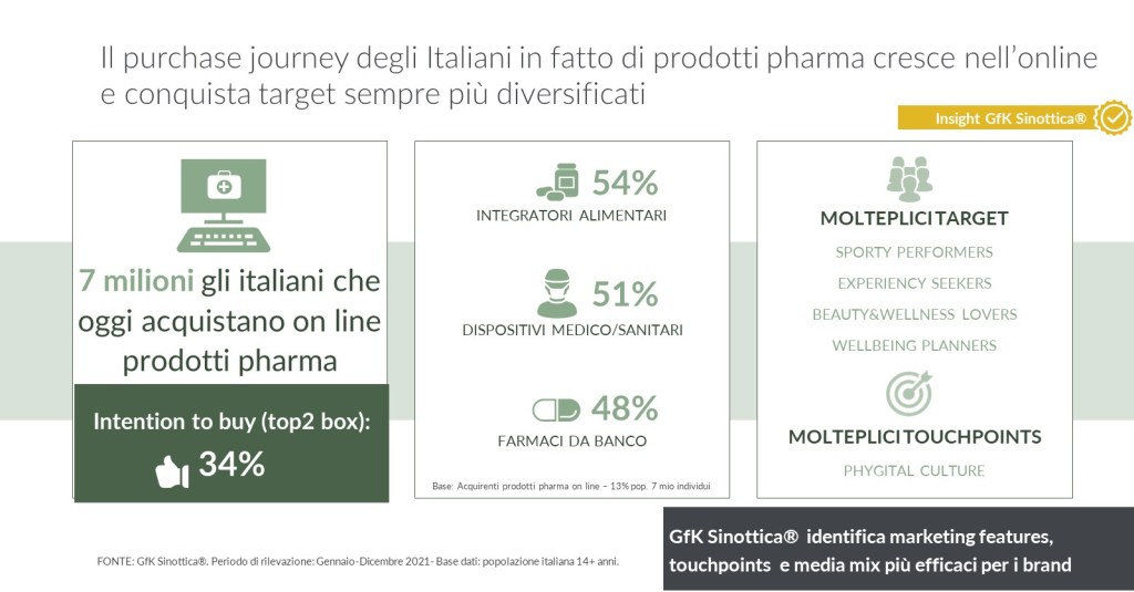 I target del purchase journey digitale nel mercato Pharma