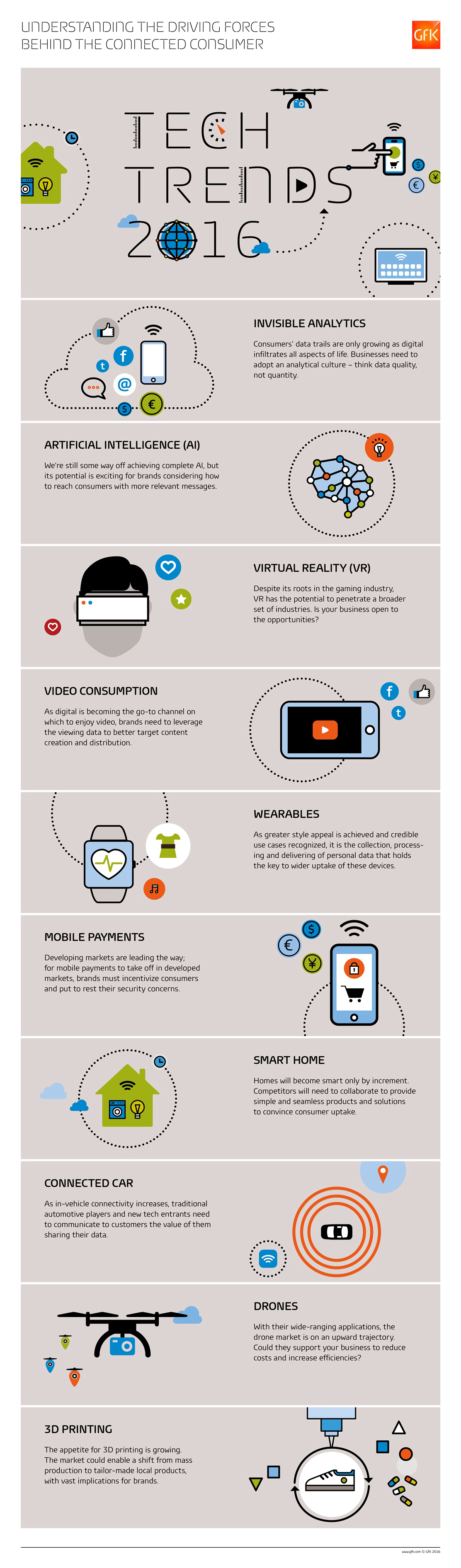 Inline image 1 for Infographic – The 10 Tech Trends for 2016