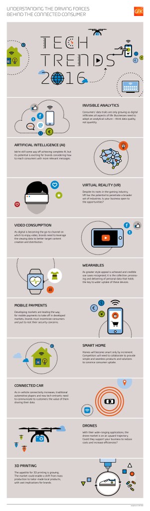 Hero image for Infographic – The 10 Tech Trends for 2016