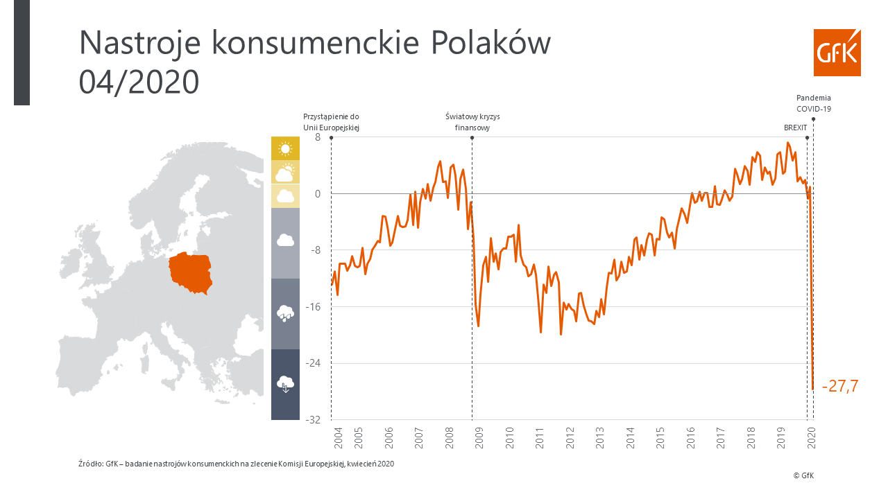 Inline image 1 for Nastroje konsumenckie – kwiecień 2020 | GfK