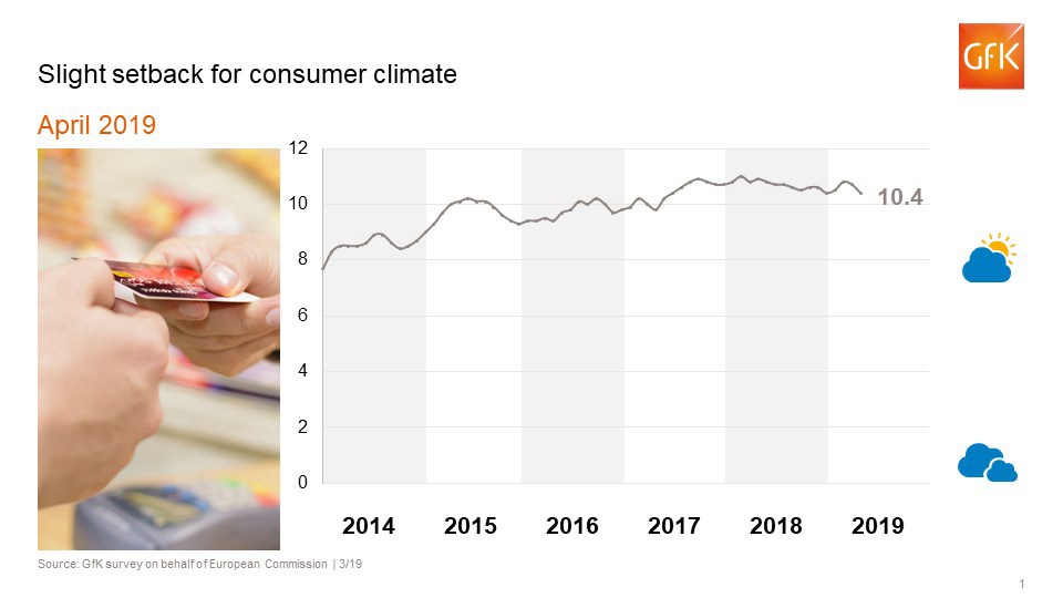 Hero image for Slight setback for German consumer climate