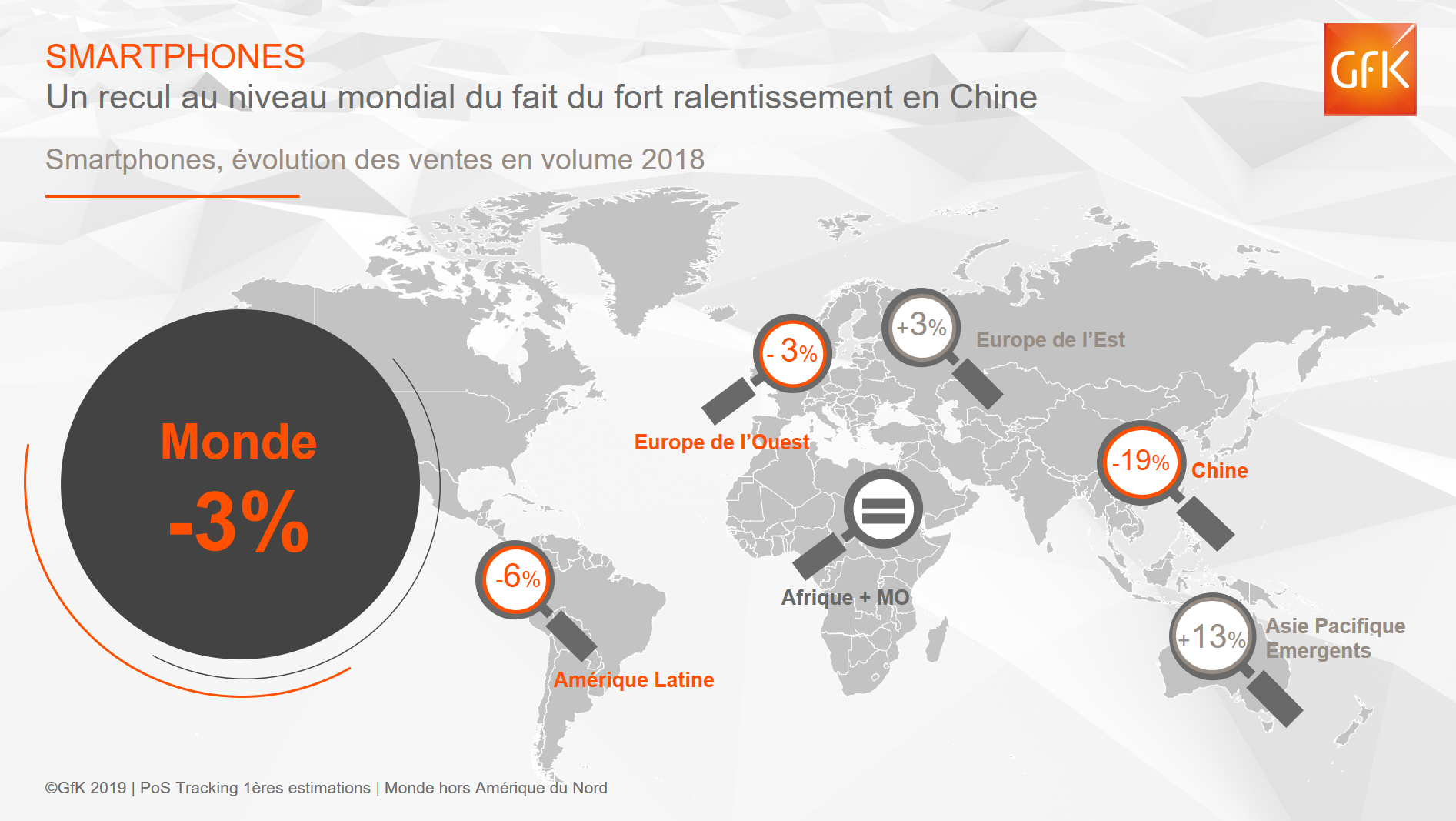 Image int&eacute;gr&eacute;e 3 pour Smartphones : les ventes mondiales ont atteint 522 Mds$ en 2018