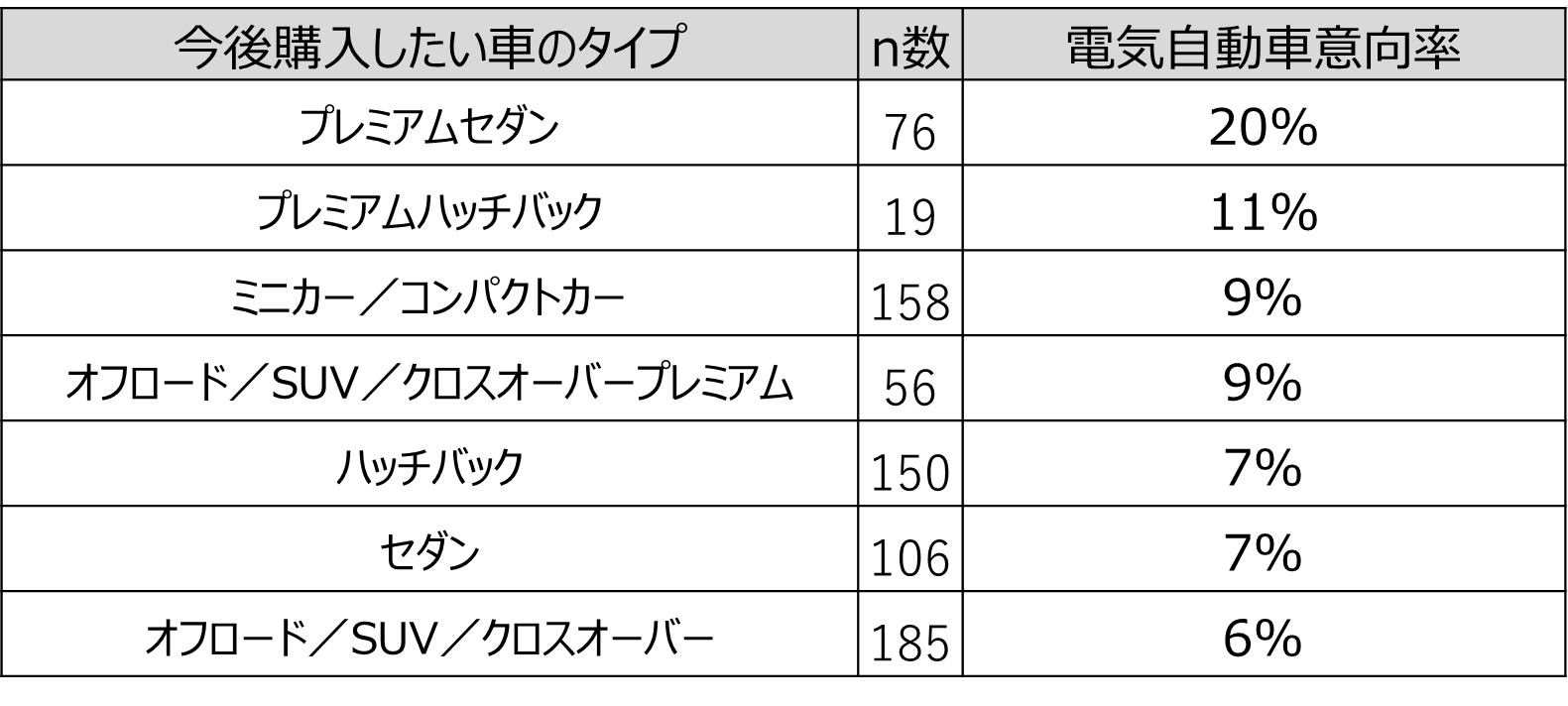 Inline image 3 for 電気自動車の意向率が最も高いのはZ世代 ハイブリッド車等も含む代替パワートレイン車意向率はベビーブーマー世代で最も高い