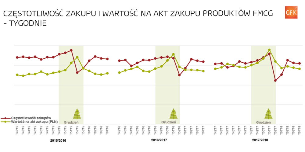 Hero image for Jedna trzecia Polaków znacznie wcześniej planuje zakupy związane ze świętami Bożego Narodzenia
