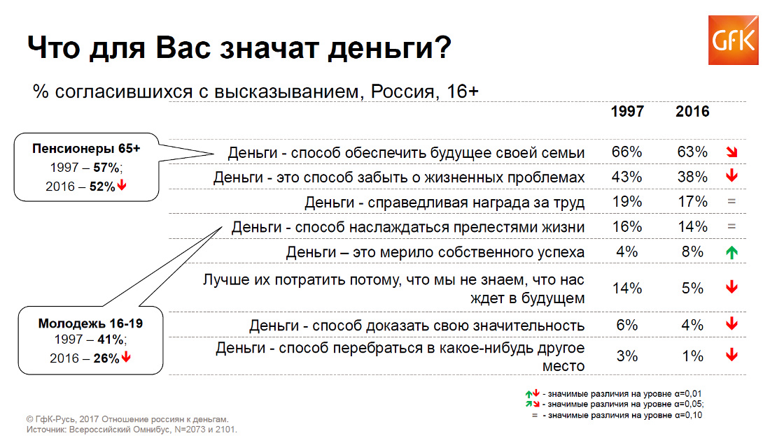 Inline image 1 for Что для вас значат деньги?