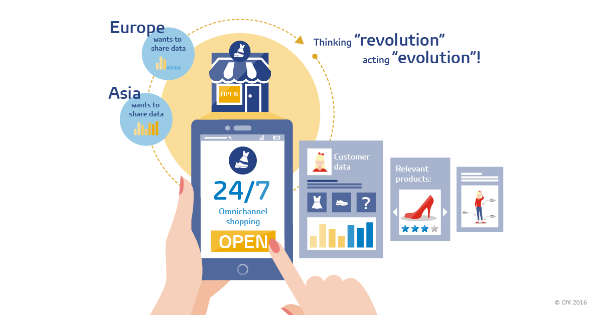 Inline image 1 for The fashion retail revolution