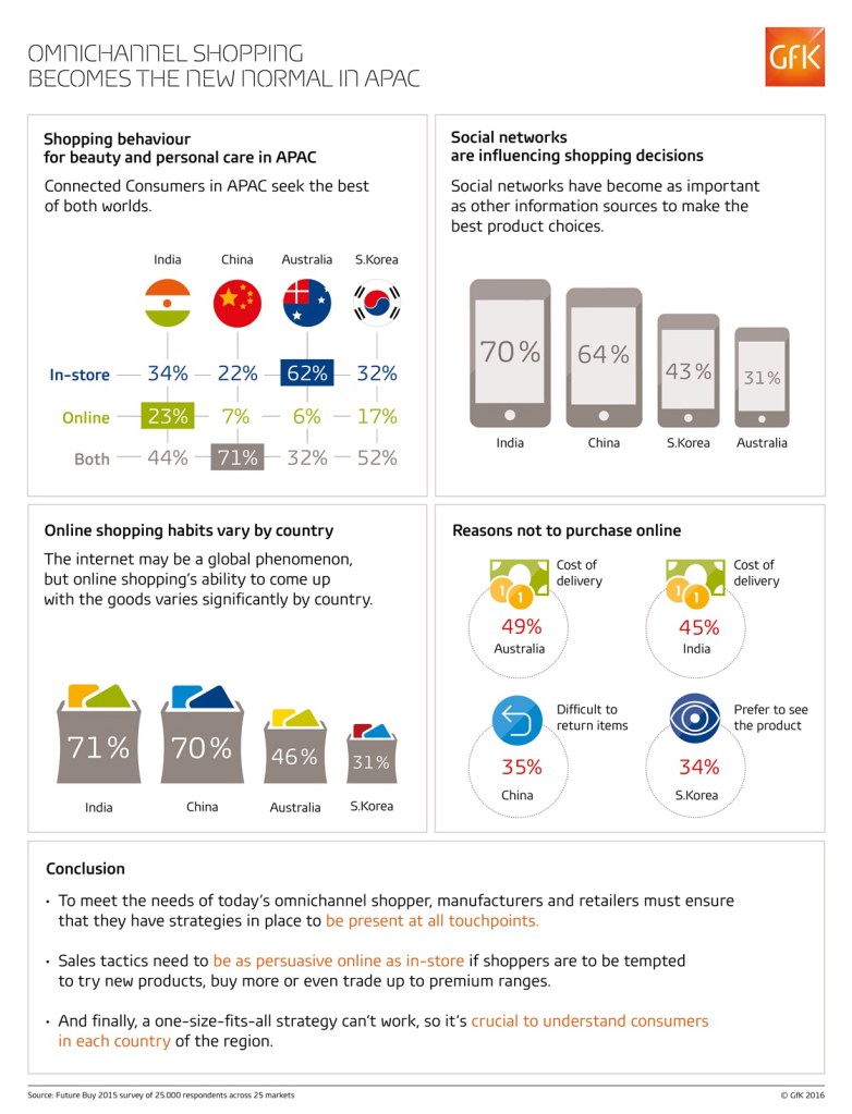 Hero image for Omnichannel shopping becomes the new normal in APAC