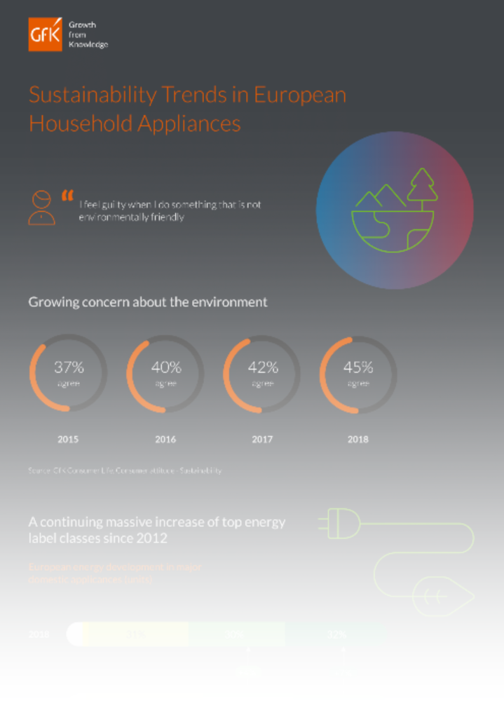 Hero image for Clashing consumer trends battle for energy efficiency – pt. 1