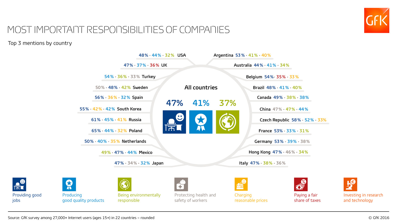 Inline image 1 for Top 3 most important corporate responsibilities, according to consumers