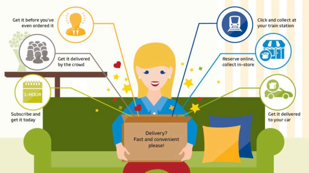 Hero image for Delivery 2.0: The new challenges – and opportunities – for retail