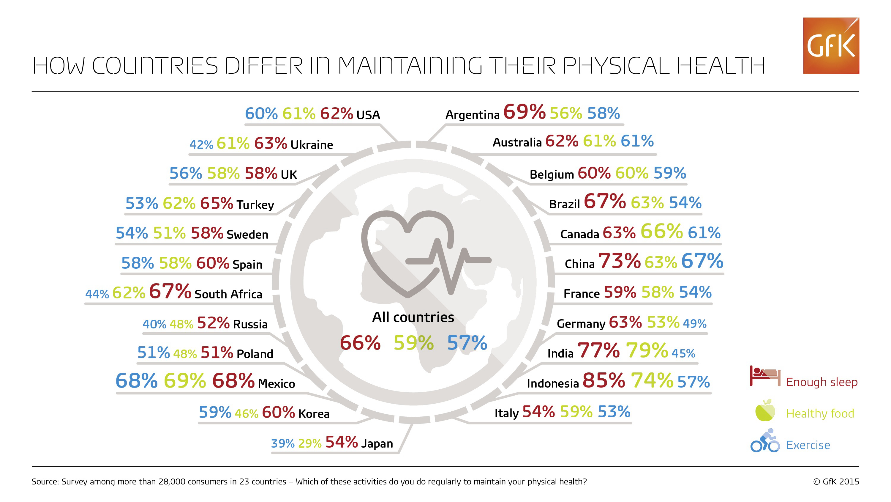 Inline image 3 for Physical health