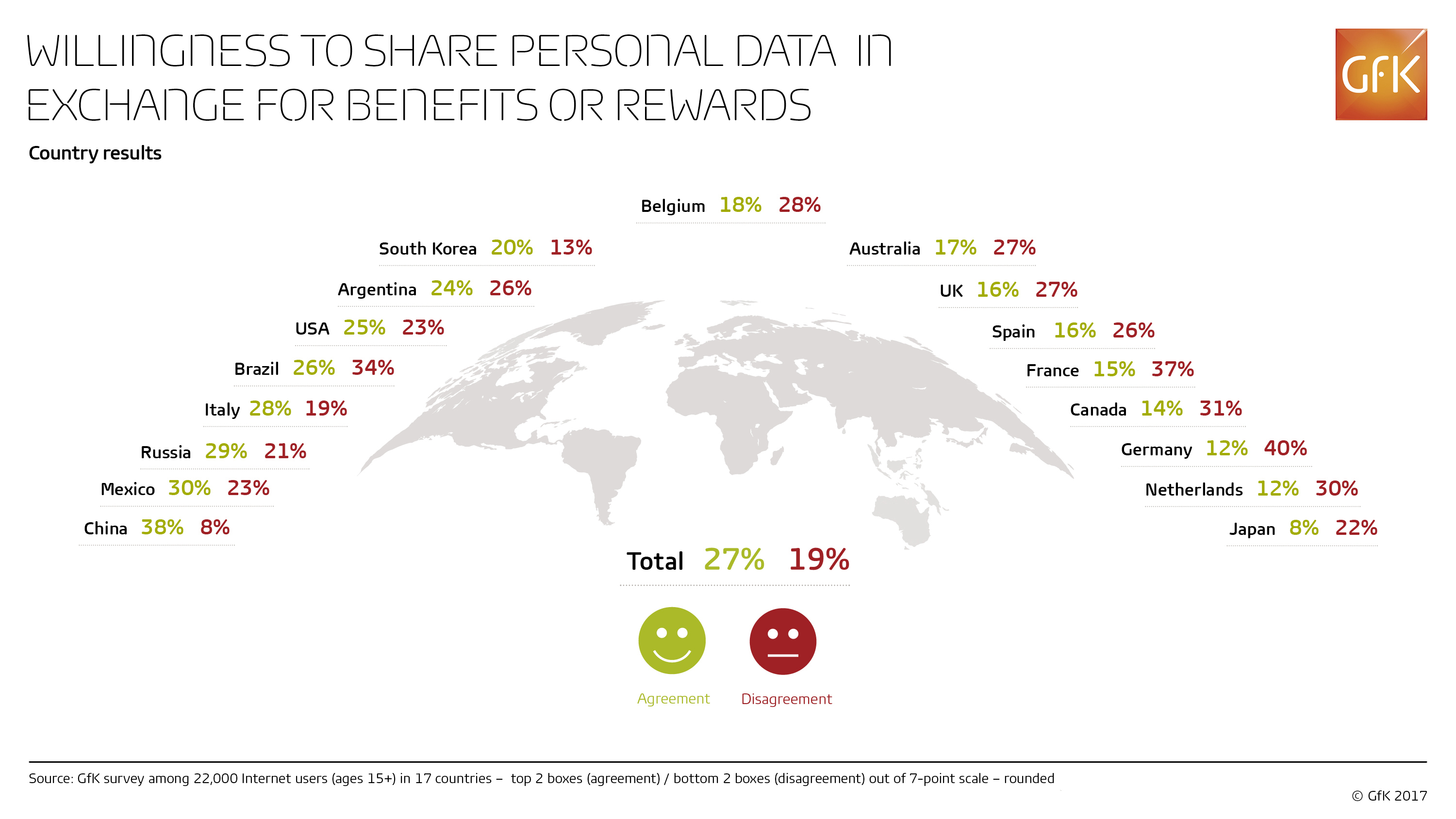Inline image 3 for More people firmly agree with sharing personal data, in return for rewards, than firmly disagree