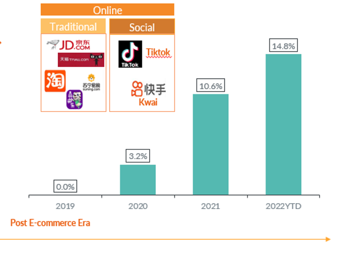 social selling_2