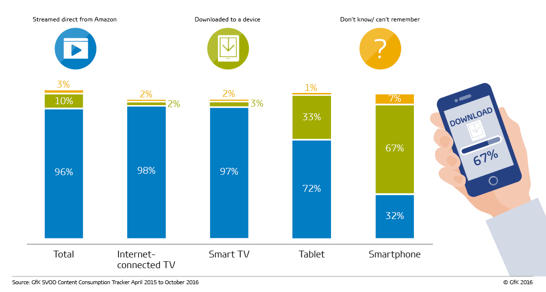 Inline image 1 for UK TV viewing trends