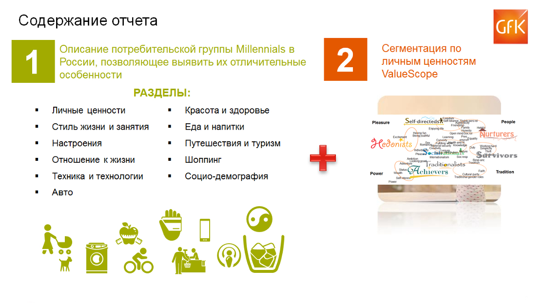 Inline image 1 for Поколение миллениалов в России. Исследование | GfK
