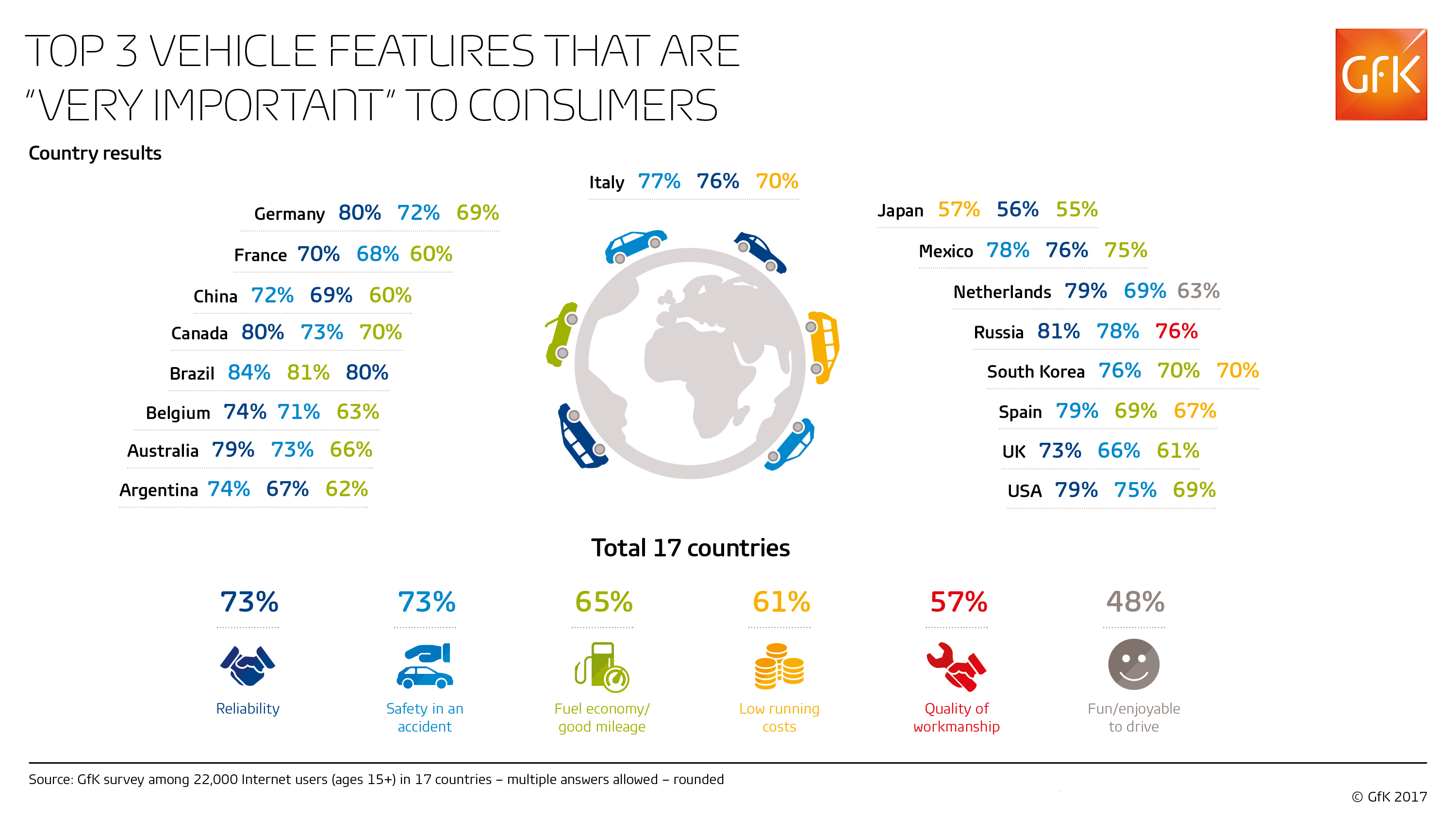 Inline image 3 for Car features: which are ‘very important’?