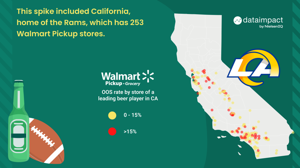 Inline image 3 for Out of stock rates for beer at Walmart and the Super Bowl