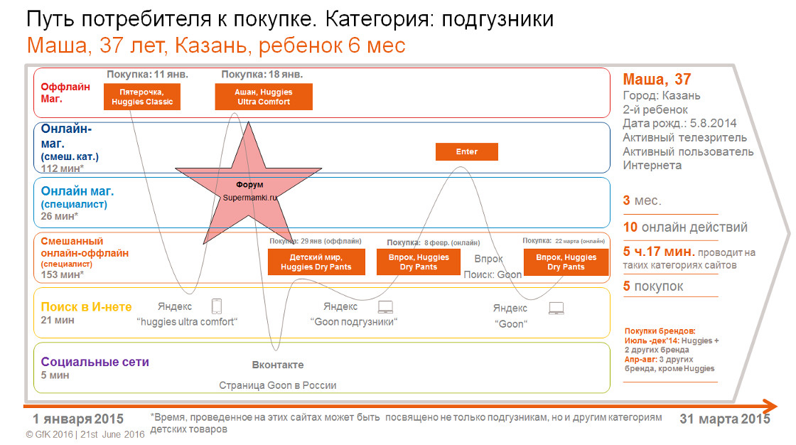 Inline image 3 for Рынок детских товаров – исследования и статистика | GfK