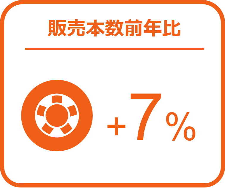 Inline image 1 for バッテリーの販売数量は前年比15%増と好調 ー2024年9月の自動車用タイヤ・エンジンオイル・バッテリー販売速報ー