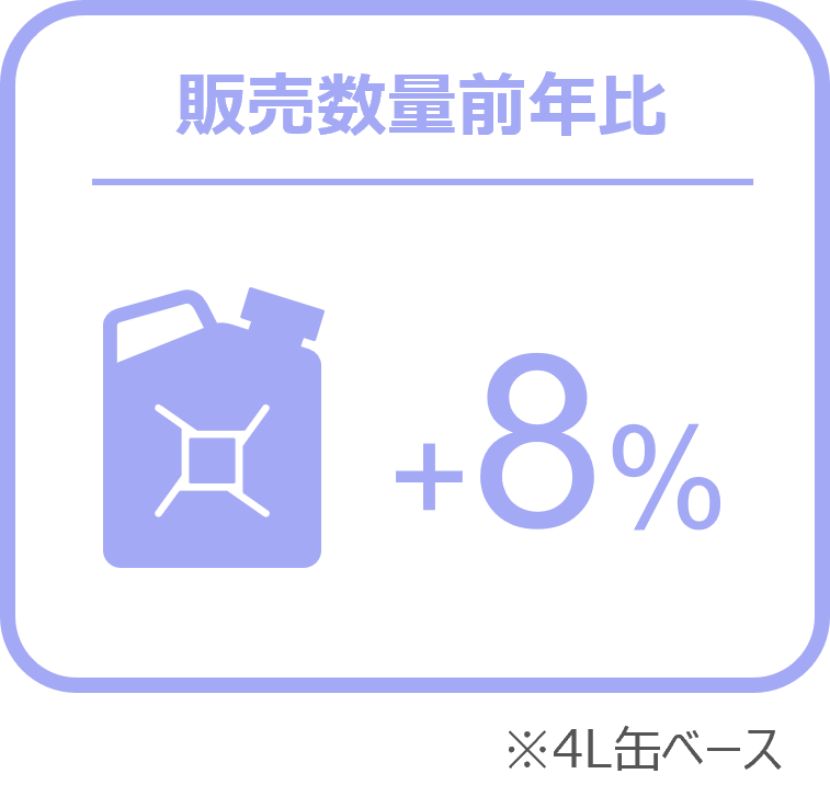 Inline image 2 for バッテリーの販売数量は前年比15%増と好調 ー2024年9月の自動車用タイヤ・エンジンオイル・バッテリー販売速報ー