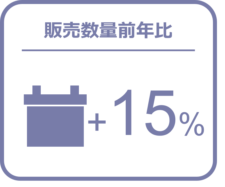 Inline image 3 for バッテリーの販売数量は前年比15%増と好調 ー2024年9月の自動車用タイヤ・エンジンオイル・バッテリー販売速報ー