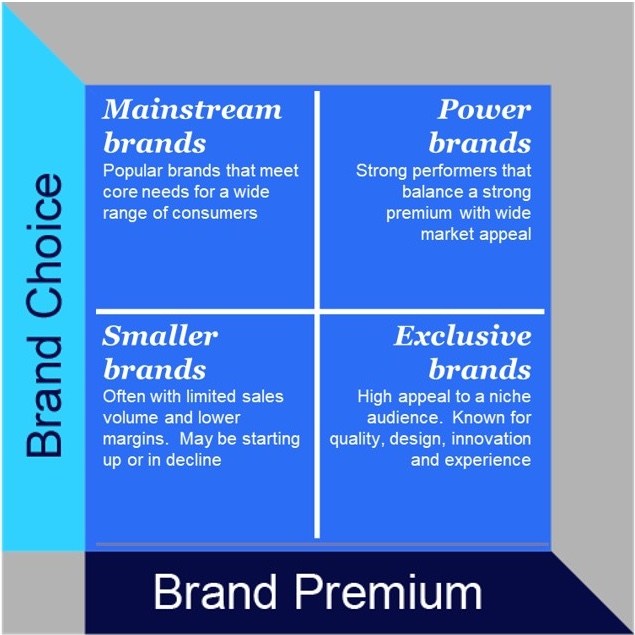 Inline image 4 for Brand Architect