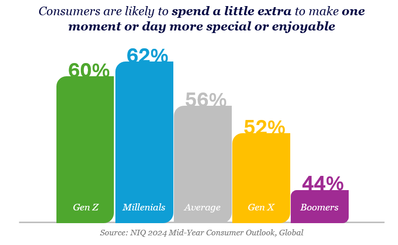 Inline image 1 for Consumers are living in-the-moment, so should your brand