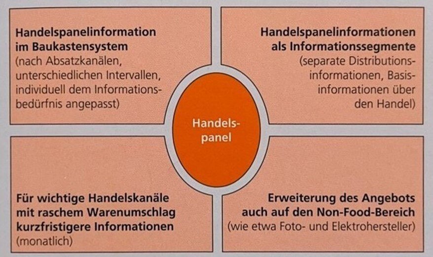 Inline image 5 for Celebrating Milestones: One Year Together and 90 Years of GfK Knowledge