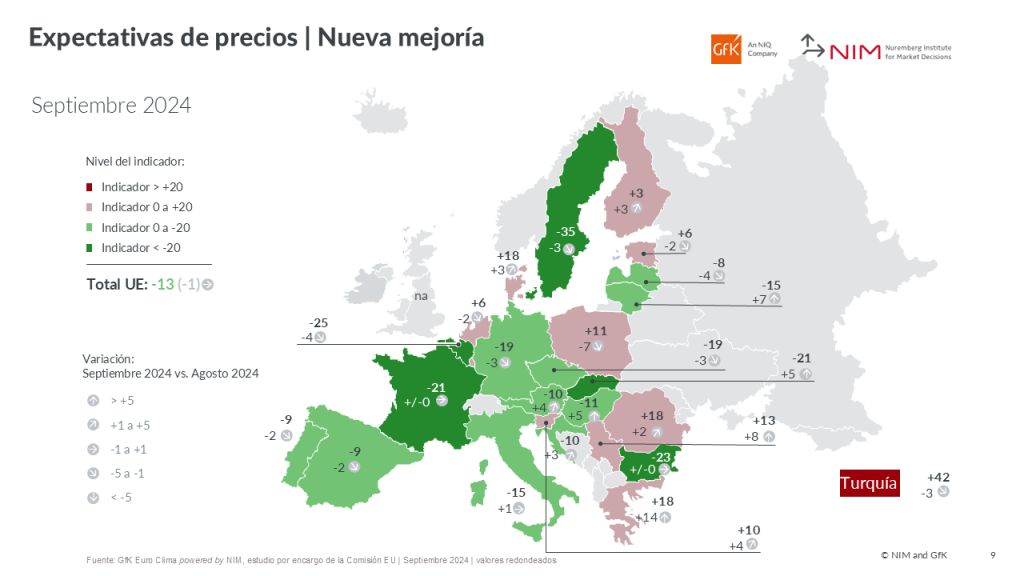 Imagen dentro del contenido 5 de España: mejoran todas las previsiones de los hogares, aunque el gasto siga contenido