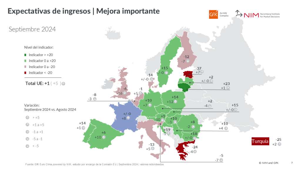 Imagen dentro del contenido 2 de España: mejoran todas las previsiones de los hogares, aunque el gasto siga contenido