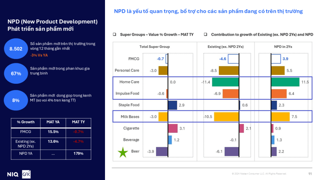 New Product Development Chart