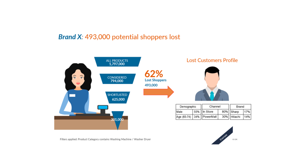 Inline image 3 for Purchase Insights+