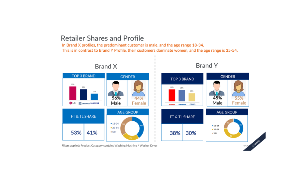 Inline image 5 for Purchase Insights+