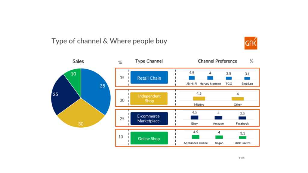 Inline image 2 for Purchase Insights+