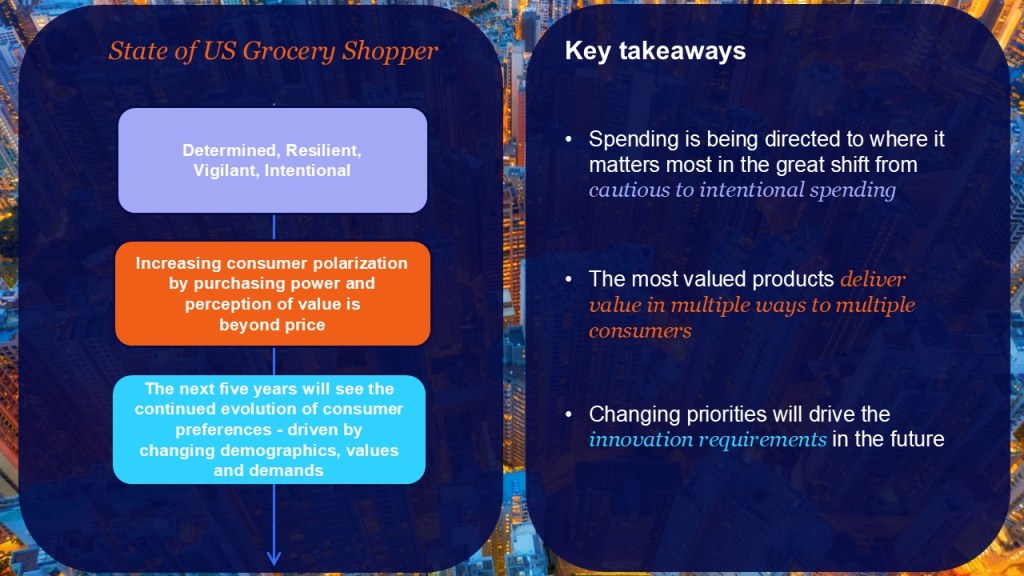 Cover image 3 for U.S. Shoppers Continue to Shop Despite Headwinds