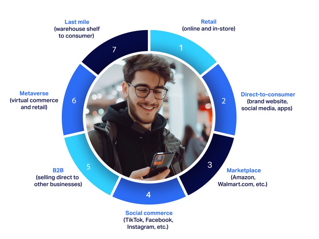 Inline image 1 for The Ultimate Guide to Omnichannel